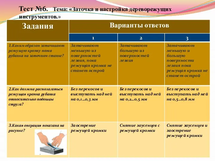 Тест №6. Тема: «Заточка и настройка дереворежущих инструментов.»