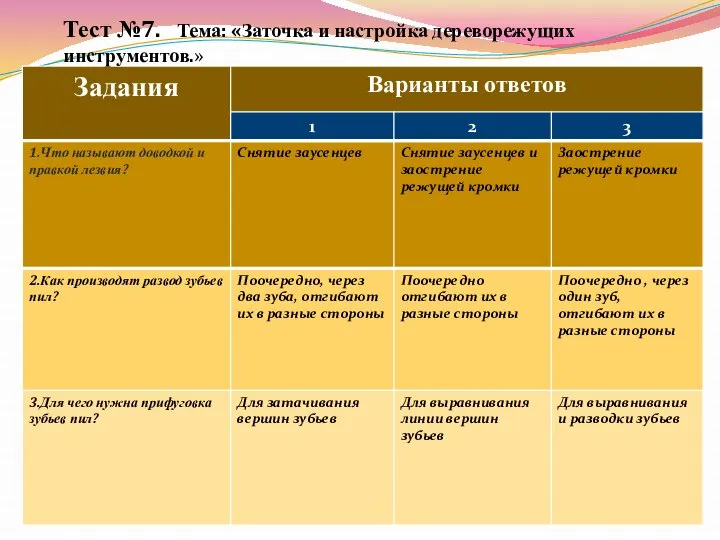 Тест №7. Тема: «Заточка и настройка дереворежущих инструментов.»