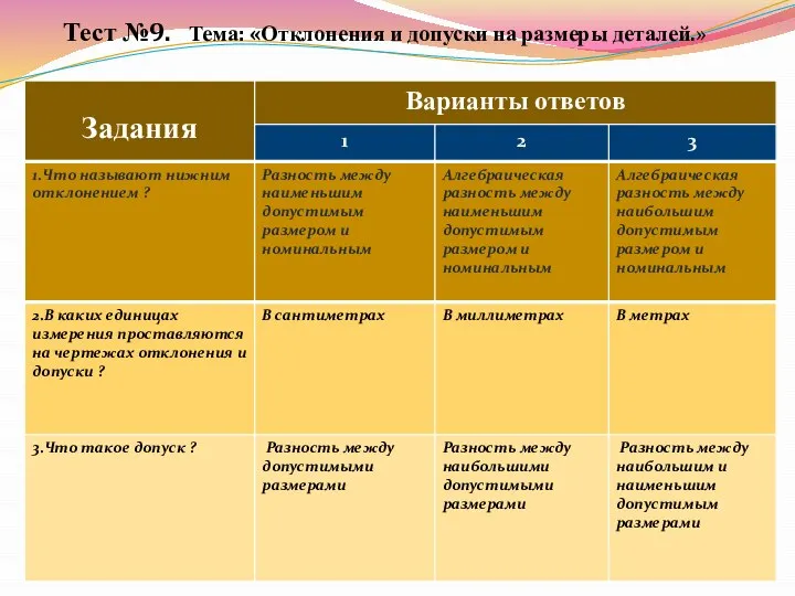 Тест №9. Тема: «Отклонения и допуски на размеры деталей.»