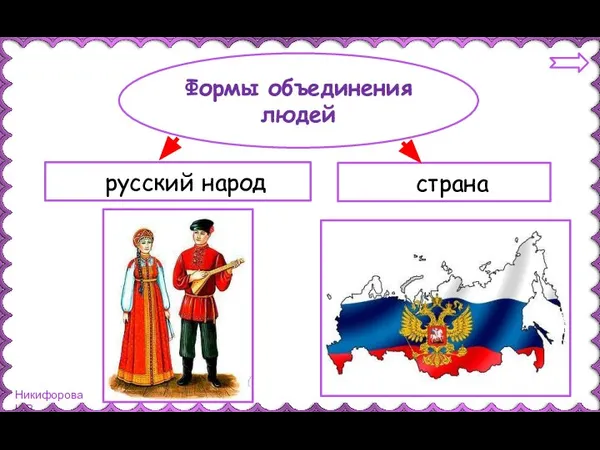 Формы объединения людей русский народ страна