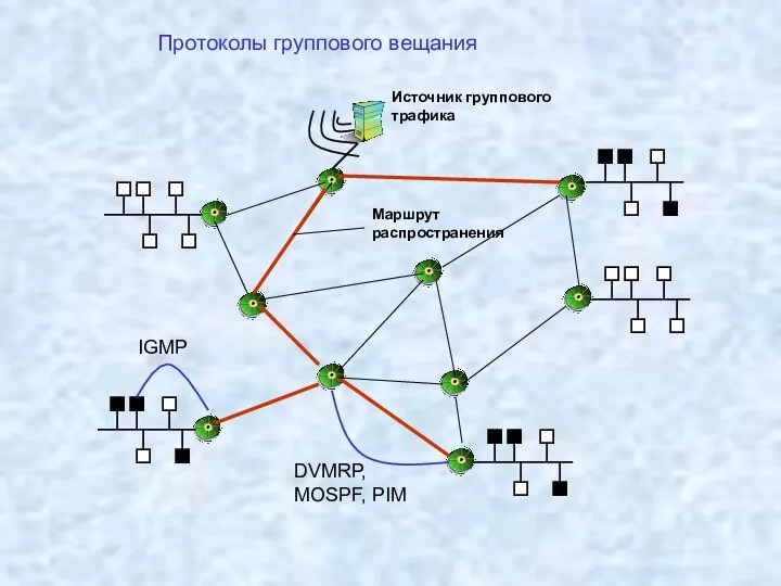 Протоколы группового вещания IGMP DVMRP, MOSPF, PIM