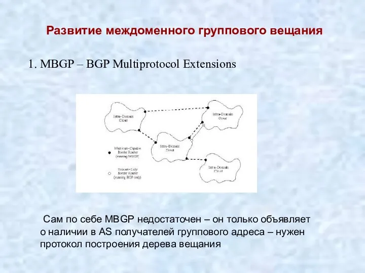 Развитие междоменного группового вещания 1. MBGP – BGP Multiprotocol Extensions Сам по
