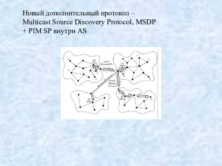 Новый дополнительный протокол – Multicast Source Discovery Protocol, MSDP + PIM SP внутри AS