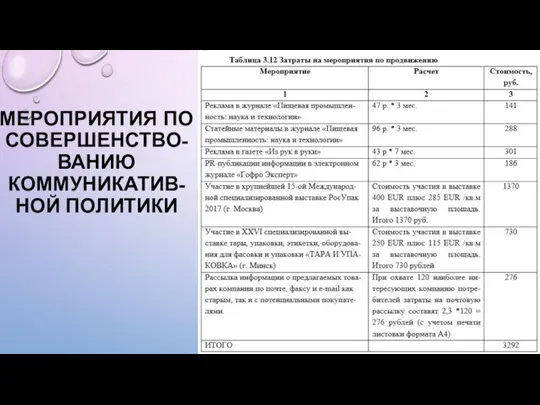 МЕРОПРИЯТИЯ ПО СОВЕРШЕНСТВО-ВАНИЮ КОММУНИКАТИВ-НОЙ ПОЛИТИКИ