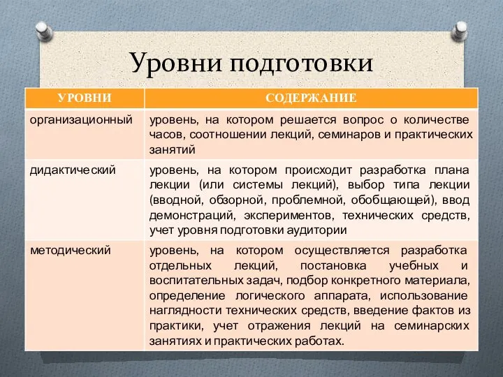 Уровни подготовки лекционного занятия