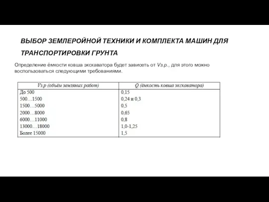 ВЫБОР ЗЕМЛЕРОЙНОЙ ТЕХНИКИ И КОМПЛЕКТА МАШИН ДЛЯ ТРАНСПОРТИРОВКИ ГРУНТА Определение ёмкости ковша