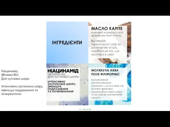 ІНГРЕДІЄНТИ МОЛЕКУЛА АКВА ПОЗЕ ФІЛІФОРМІС Ексклюзивний запатентований інгредієнт, що впливає на основні