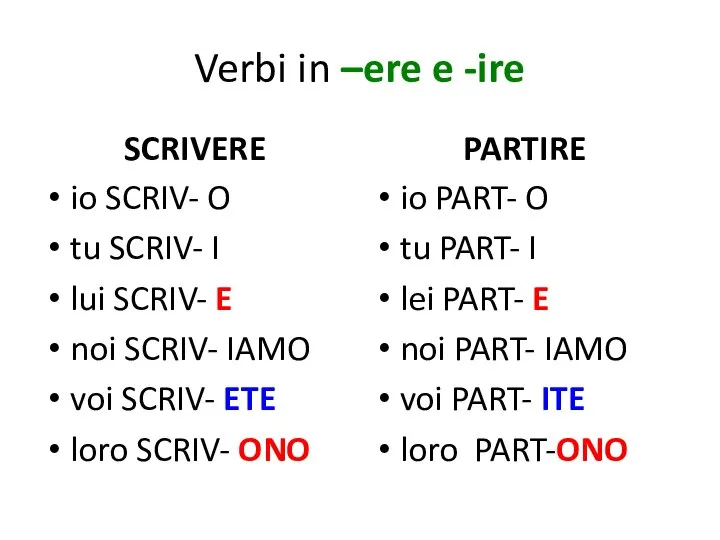 Verbi in –ere e -ire SCRIVERE io SCRIV- O tu SCRIV- I