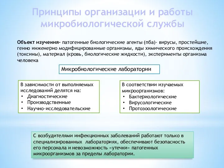 Принципы организации и работы микробиологической службы Объект изучения- патогенные биологические агенты (пба)-