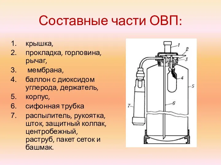 Составные части ОВП: крышка, прокладка, горловина, рычаг, мембрана, баллон с диоксидом углерода,