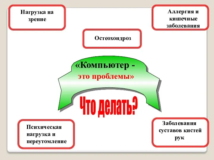 «Компьютер - это проблемы» Нагрузка на зрение Заболевания суставов кистей рук Остеохондроз