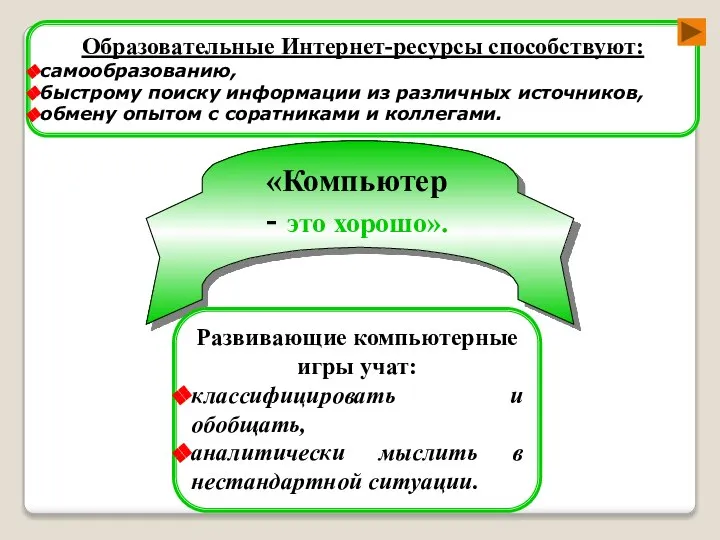 Компьюте «Компьютер - это хорошо». Образовательные Интернет-ресурсы способствуют: самообразованию, быстрому поиску информации