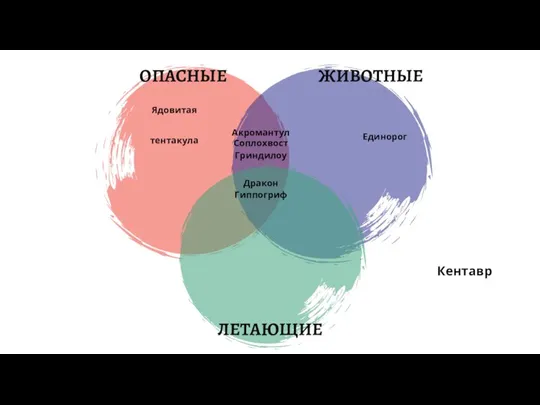 Ядовитая тентакула Единорог Дракон Кентавр Гриндилоу Акромантул Соплохвост Гиппогриф