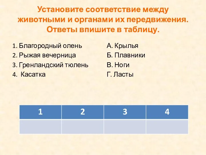 Установите соответствие между животными и органами их передвижения. Ответы впишите в таблицу.