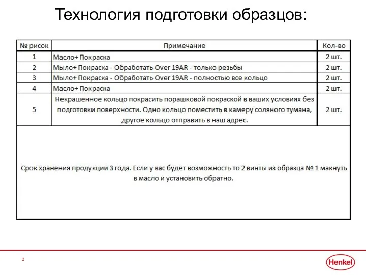 Технология подготовки образцов: