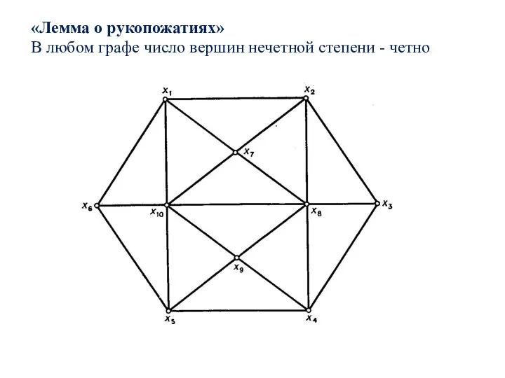 «Лемма о рукопожатиях» В любом графе число вершин нечетной степени - четно