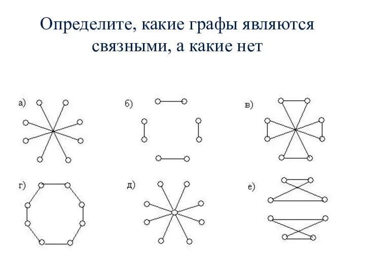 Определите, какие графы являются связными, а какие нет