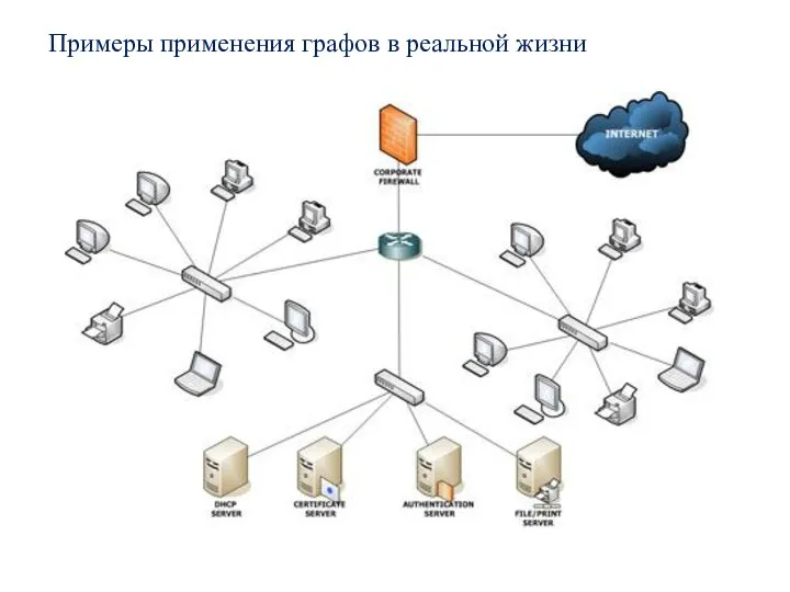 Примеры применения графов в реальной жизни