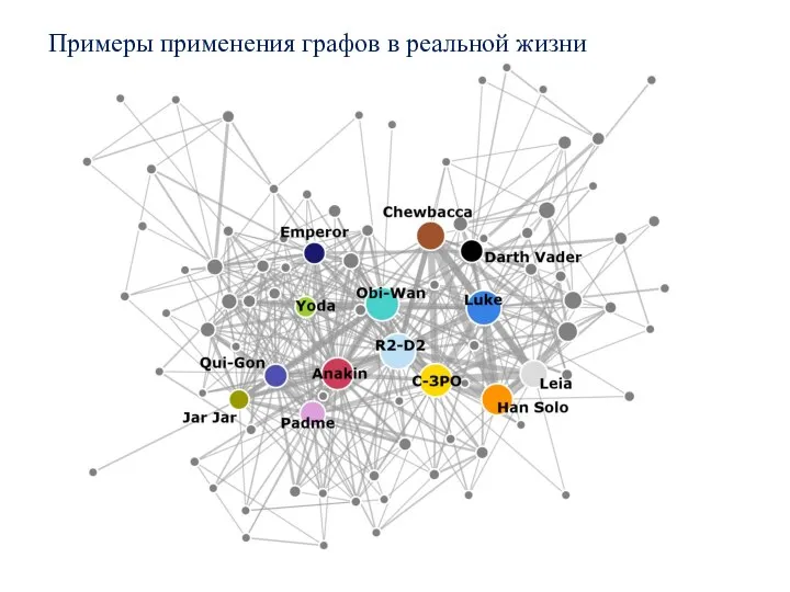 Примеры применения графов в реальной жизни