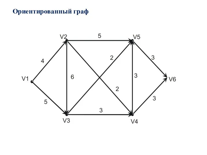 Ориентированный граф