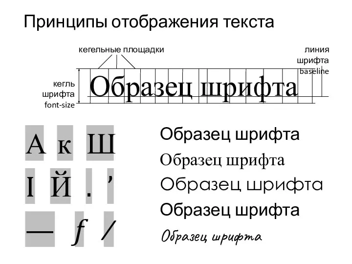 Принципы отображения текста Образец шрифта Образец шрифта Образец шрифта Образец шрифта Образец шрифта