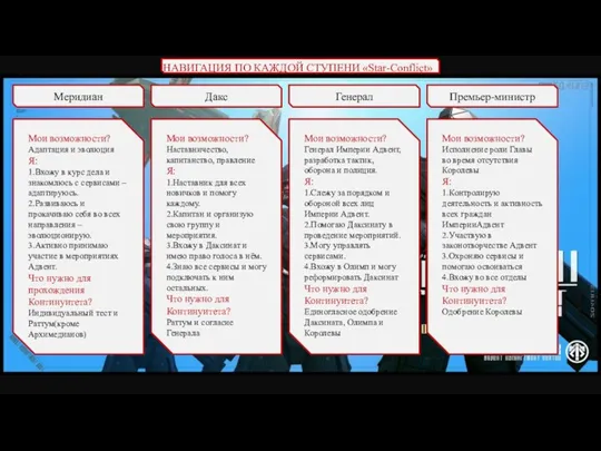 НАВИГАЦИЯ ПО КАЖДОЙ СТУПЕНИ «Star-Conflict» Меридиан Дакс Генерал Премьер-министр Мои возможности? Адаптация