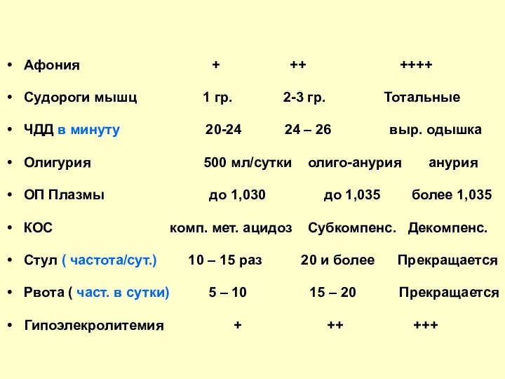 Афония + ++ ++++ Судороги мышц 1 гр. 2-3 гр. Тотальные ЧДД