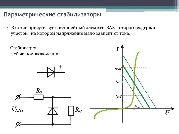 Параметрические стабилизаторы В схеме присутствует нелинейный элемент, ВАХ которого содержит участок, на