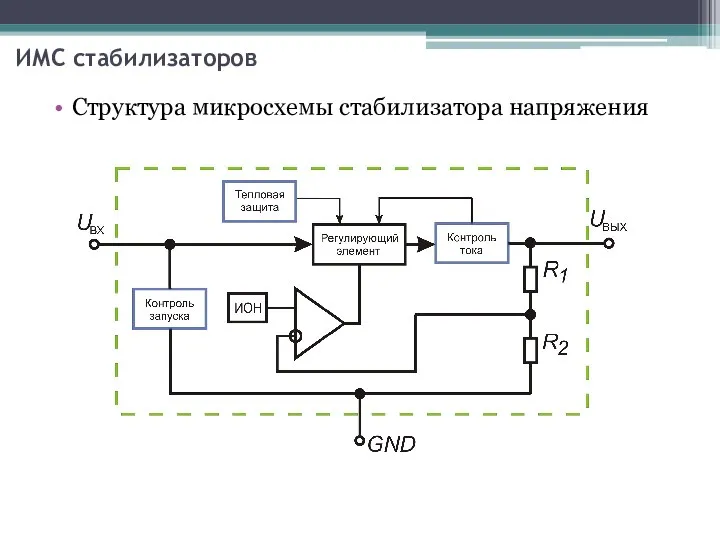 ИМС стабилизаторов Структура микросхемы стабилизатора напряжения