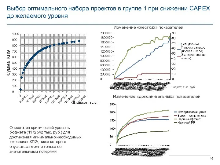 Выбор оптимального набора проектов в группе 1 при снижении CAPEX до желаемого