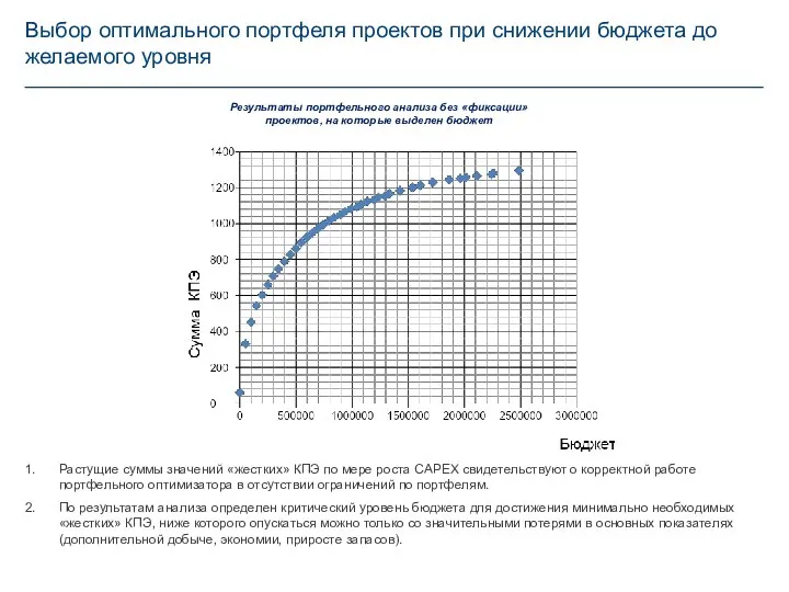 Выбор оптимального портфеля проектов при снижении бюджета до желаемого уровня Результаты портфельного