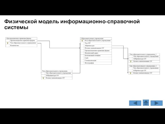 Физической модель информационно-справочной системы