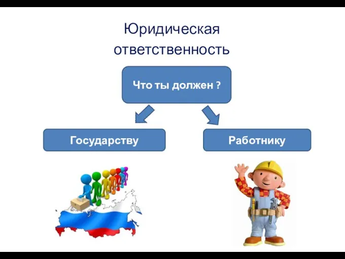 Юридическая ответственность Что ты должен ? Государству Работнику