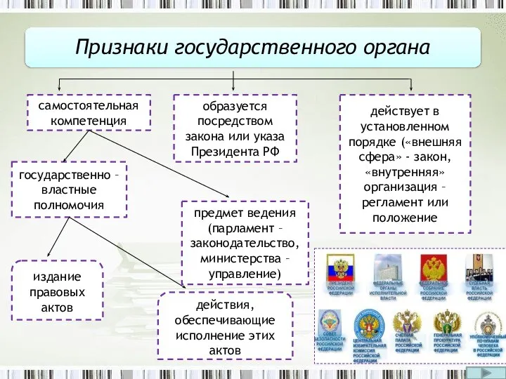 самостоятельная компетенция образуется посредством закона или указа Президента РФ действует в установленном