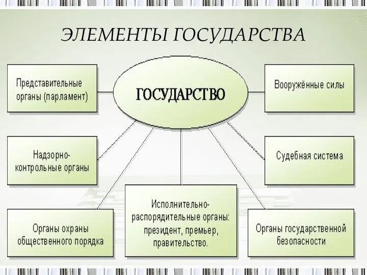 ЭЛЕМЕНТЫ ГОСУДАРСТВА