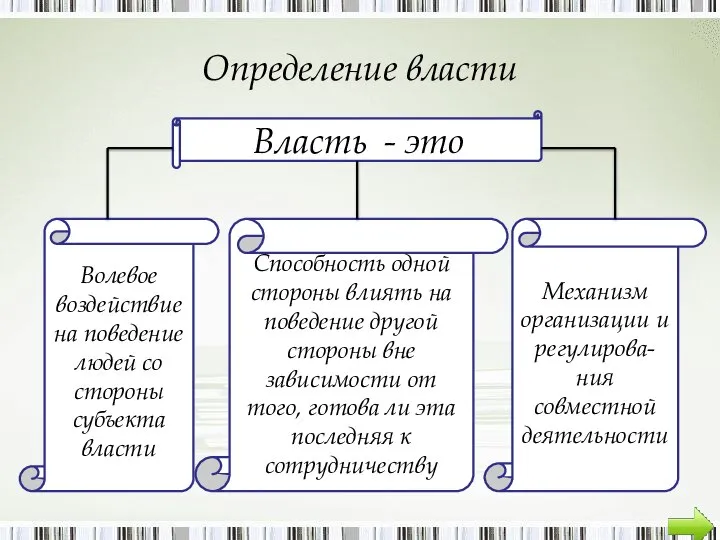 Власть - это Определение власти Волевое воздействие на поведение людей со стороны