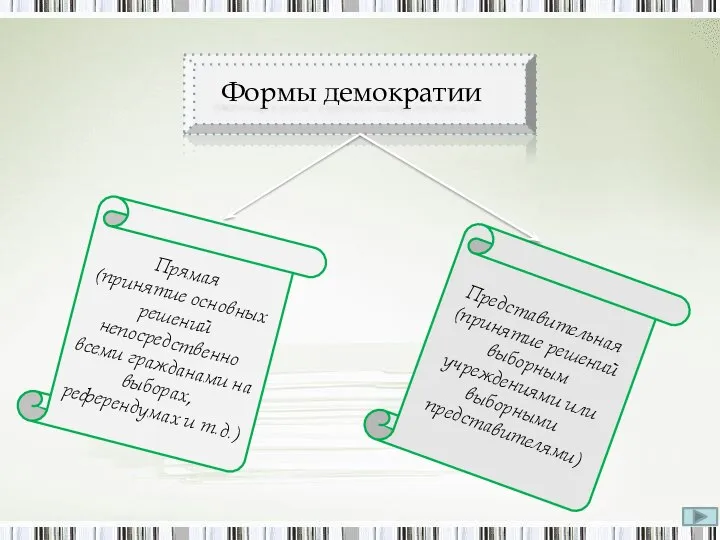 Формы демократии Прямая (принятие основных решений непосредственно всеми гражданами на выборах, референдумах