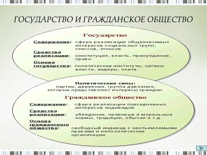 ГОСУДАРСТВО И ГРАЖДАНСКОЕ ОБЩЕСТВО