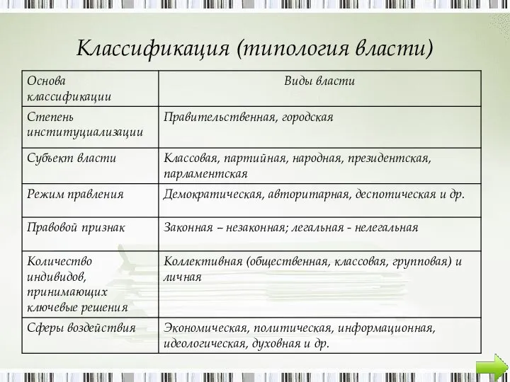 Классификация (типология власти)