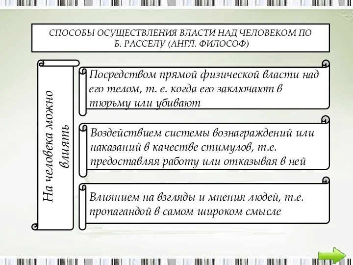 СПОСОБЫ ОСУЩЕСТВЛЕНИЯ ВЛАСТИ НАД ЧЕЛОВЕКОМ ПО Б. РАССЕЛУ (АНГЛ. ФИЛОСОФ) На человека