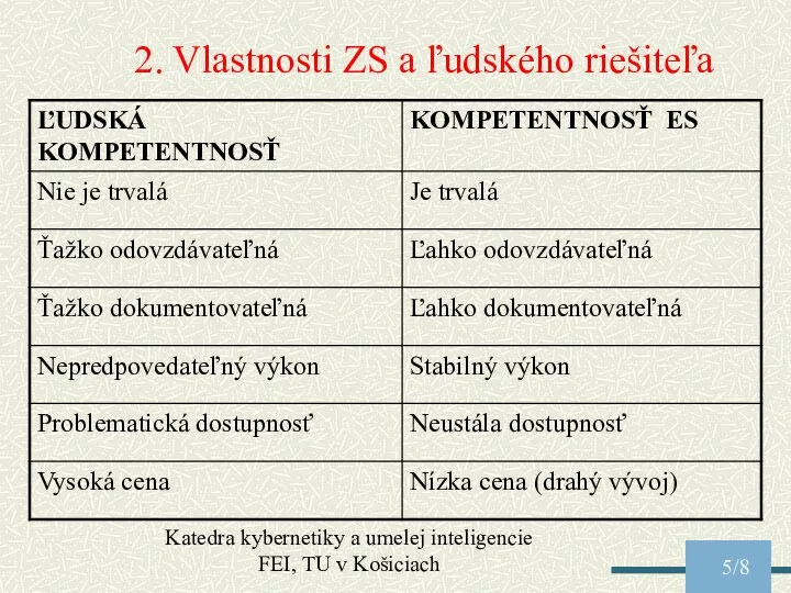 Katedra kybernetiky a umelej inteligencie FEI, TU v Košiciach /8 2. Vlastnosti ZS a ľudského riešiteľa