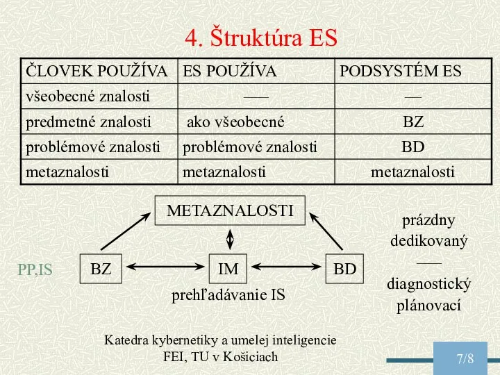 Katedra kybernetiky a umelej inteligencie FEI, TU v Košiciach /8 4. Štruktúra