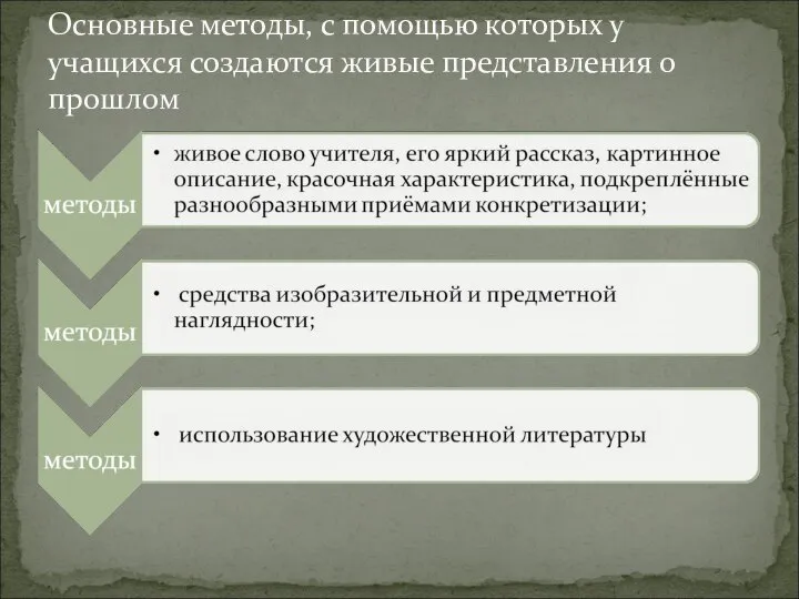 Основные методы, с помощью которых у учащихся создаются живые представления о прошлом