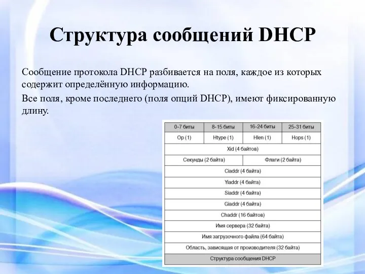Структура сообщений DHCP Сообщение протокола DHCP разбивается на поля, каждое из которых