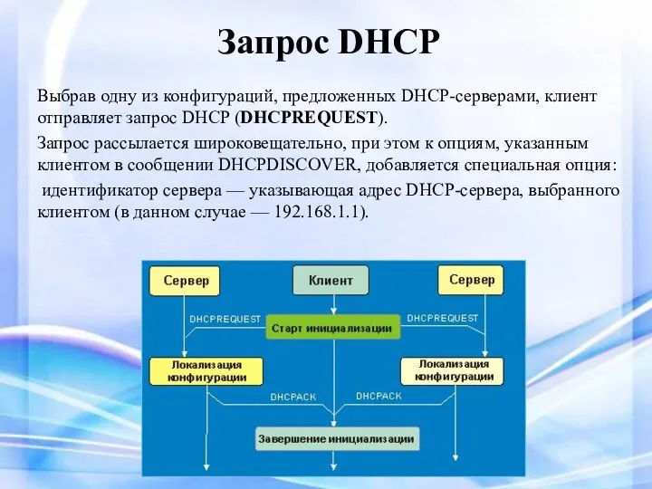 Запрос DHCP Выбрав одну из конфигураций, предложенных DHCP-серверами, клиент отправляет запрос DHCP