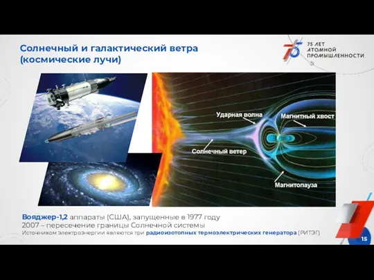 Солнечный и галактический ветра (космические лучи) Вояджер-1,2 аппараты (США), запущенные в 1977