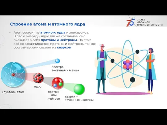 Строение атома и атомного ядра Атом состоит из атомного ядра и электронов.