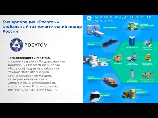 Госкорпорация «Росатом» – глобальный технологический лидер России Госкорпорация «Росатом» (полное название -