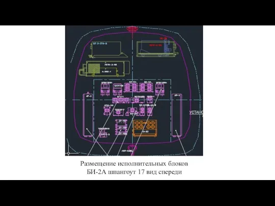 Размещение исполнительных блоков БИ-2А шпангоут 17 вид спереди