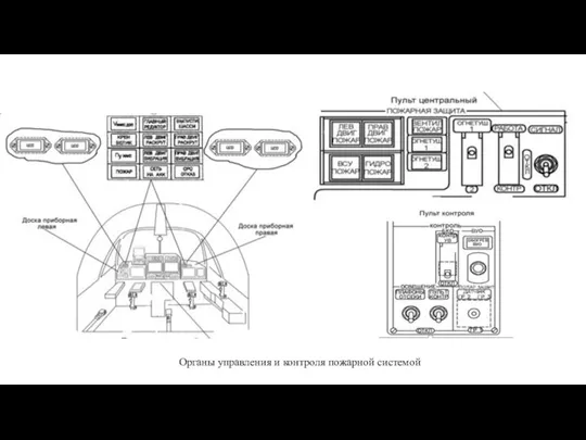 Органы управления и контроля пожарной системой